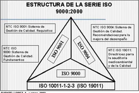 FIGURA No 8. ESTRUCTURA DE LA SERIE ISO 9000:2000 