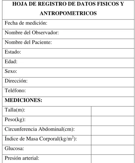 TABLA No 3. HOJA DE REGISTRO DE DATOS FÍSICOS Y ANTROPOMÉTRICOS PARA RECOPILAR           LA INFORMACIÓN DE LOS PACIENTES CON TUBERCULOSIS REGISTRADOS EN EL           PROGRAMA NACIONAL DE CONTROL DE TUBERCULOSIS DEL HOSPITAL 