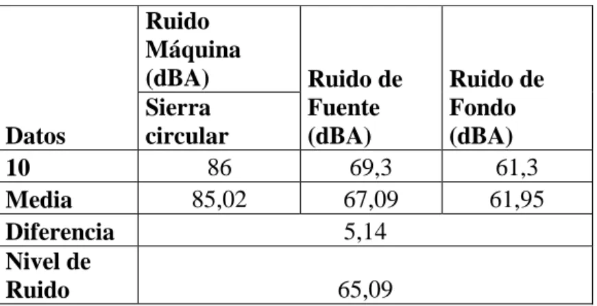 Tabla VI. Datos generales de la carpintería Nº2  Carpintería sin nombre 2 