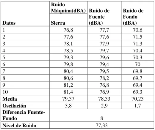 Tabla XXIII. Datos de medida de la carpintería Nº10 
