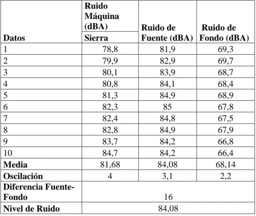 Tabla XXV. Datos de medida de la carpintería Nº11 