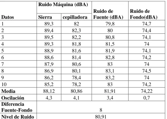 Tabla XLIII. Datos medidos de la carpintería Nº20 