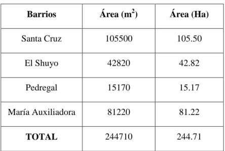 Tabla VII: Área Actual y Superficie Futura   Barrios  Área (m 2 )  Área (Ha) 