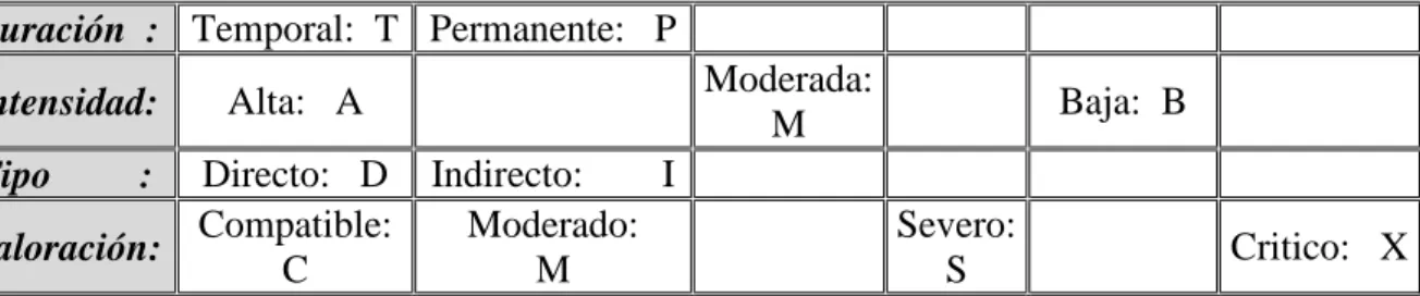 Tabla N0 5. Escala de calificación (Matriz 2) 