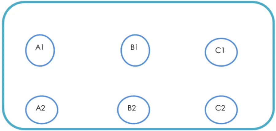 Fig. 2.4.2.2-1. Colocación de cajas en el equipo experimental 2  N°  Cajas  Tiempo  1  A1  5 segundos  2  B1  5 segundos  3  C1  5 segundos  4  A2  5 segundos  5  B2  5 segundos  6  C2  5 segundos  7  A1  10 segundos  8  B1  10 segundos  9  C1  10 segundos