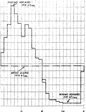 Fig. 1.2.1-1 Flujo máximo y flujo mínimo 