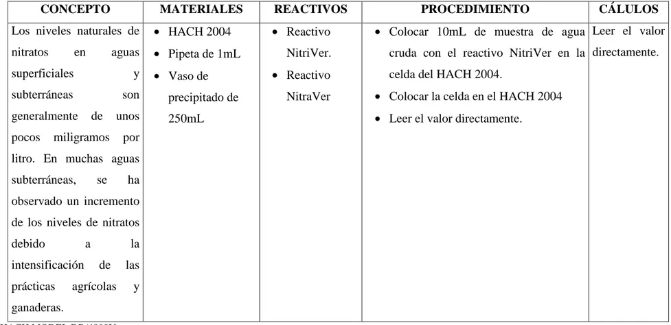 TABLA 2.2.4.2 – 10   METODO HACH 