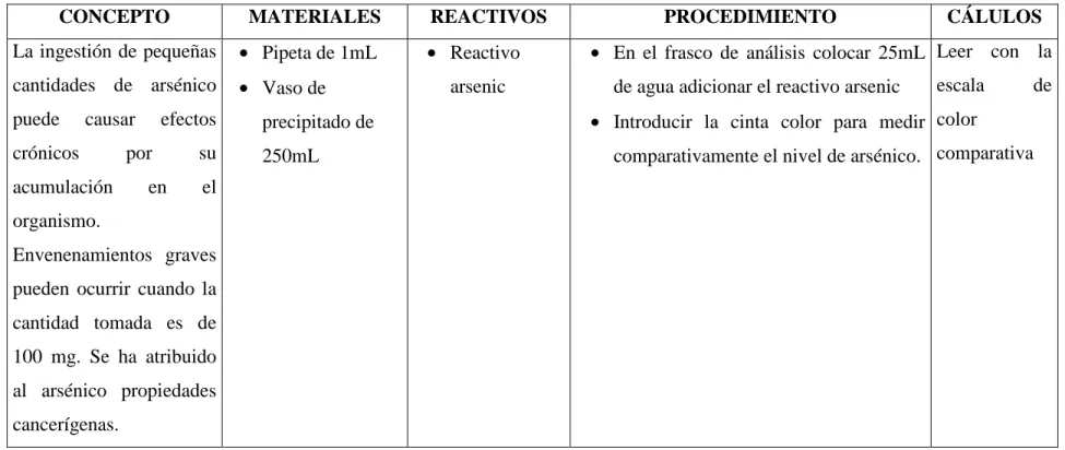 TABLA 2.2.4.2 – 14   METODO COLOR HACH * 
