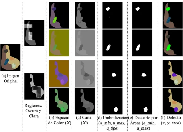Figura 4.10: Imagen procesada por el algoritmo de Segmentación por Color y Tamaño (Alg