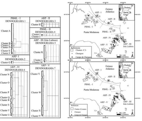 Figura 3. Dendogramas de acuerdo a los  sectores del paisaje relevados en Punta  Me-danosa con presencia de estructuras  ob-tenidos a partir del método Conglomerado  Jerárquico (análisis Cluster).