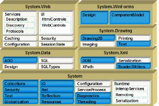 Figura 12. Clases de Compact Framework 