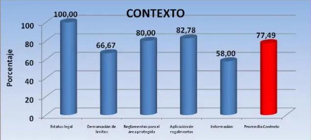 Figura 3 Ámbito Contexto 