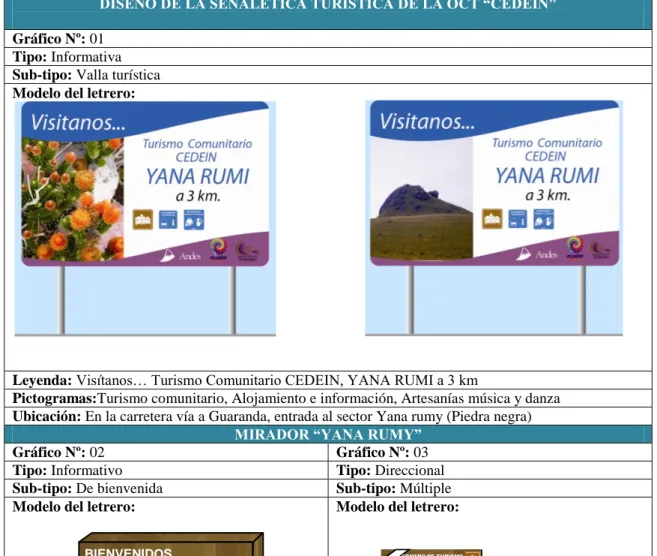 CUADRO Nº 25. Diseño de la señalética turística de la OTC CEDEIN 