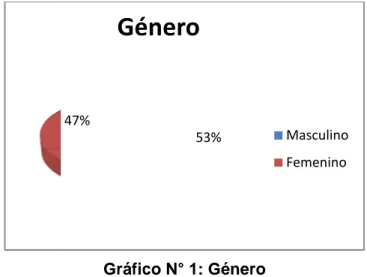 Gráfico N° 1: Género 