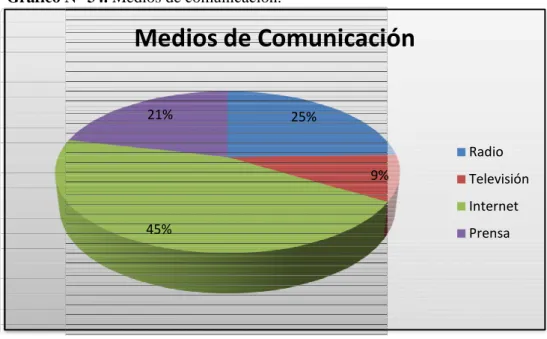 Cuadro N° 37.  Medios de comunicación. 