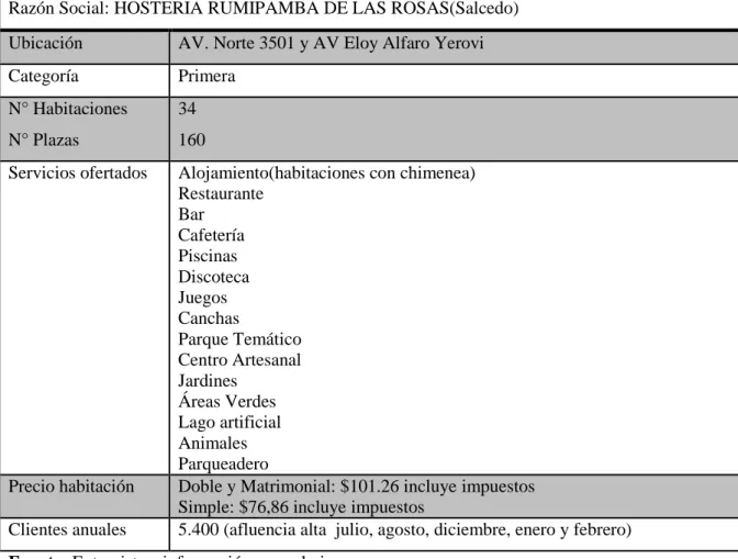 Cuadro N°39. Características de la hostería rumipamba de las rosas. 