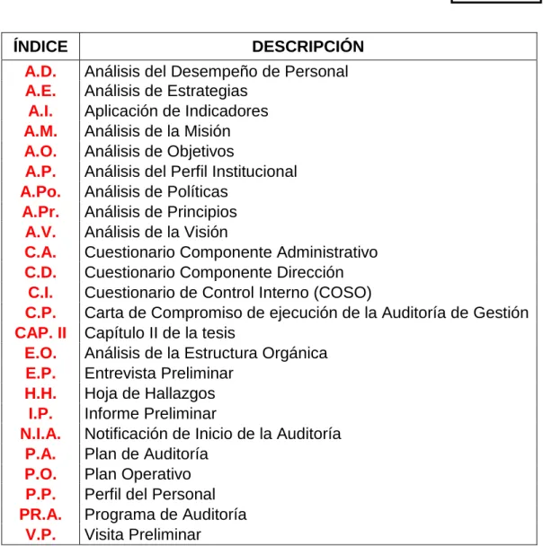 Cuadro N°  4 Índice de Referencia de Auditoría 