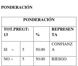 TABLA REFERENCIAL  PONDERACIÓN 