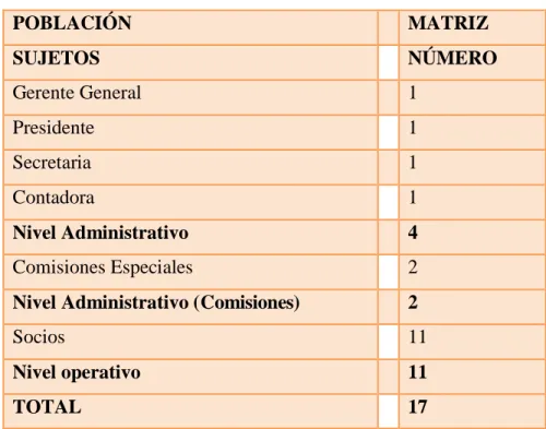 CUADRO N° 4 Total de Población 