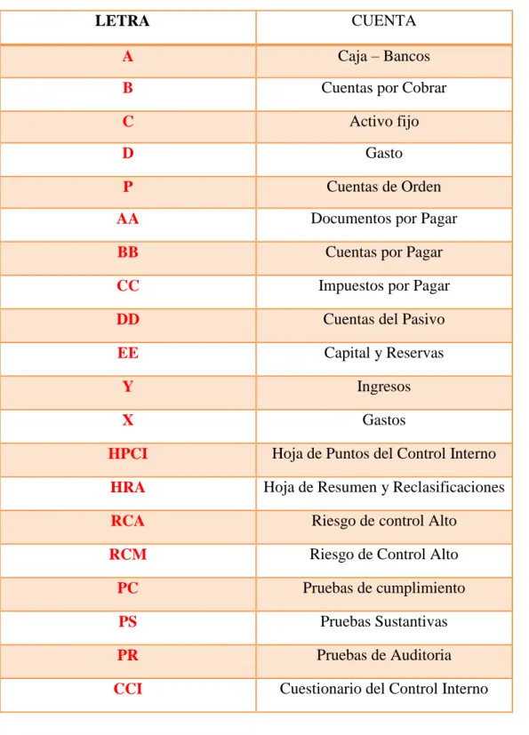 TABLA DE REFERENCIAS 
