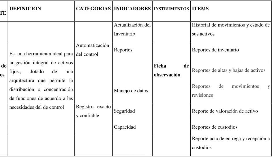 Tabla 2. Operacionalización de Variables, Variable Independiente  VARIABLE 