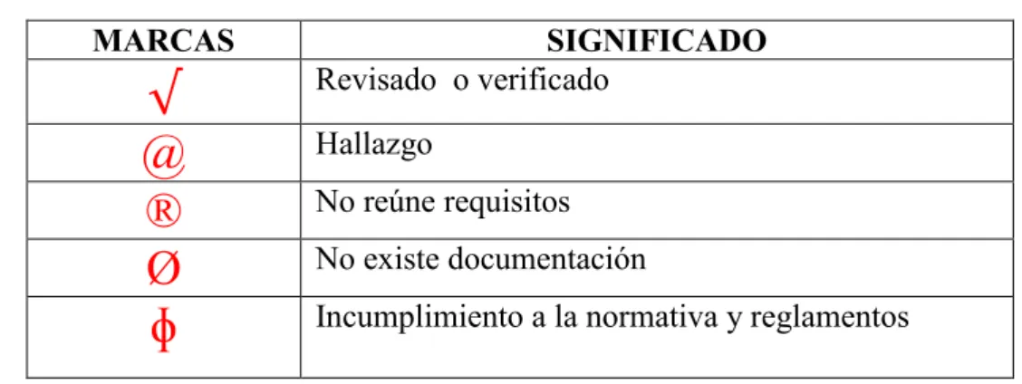 Tabla N° 6 Marcas de Auditoria 