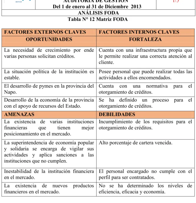 Tabla N° 12 Matriz FODA 