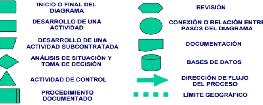 Tabla 3: Ficha de Procesos 