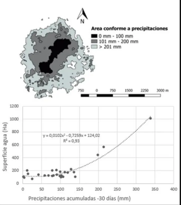 Figura 3.-  Correlación de superficie de agua frente a precipitaciones acumuladas en las estaciones de  primavera-verano para la laguna “La Victoria”, Venado Tuerto