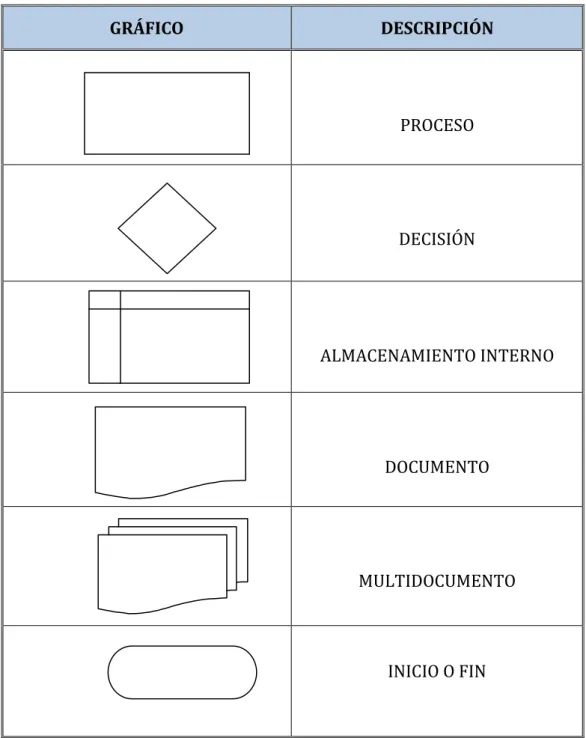 Figura No. 8  REFERENCIA DE FLUJOGRAMACIÓN 
