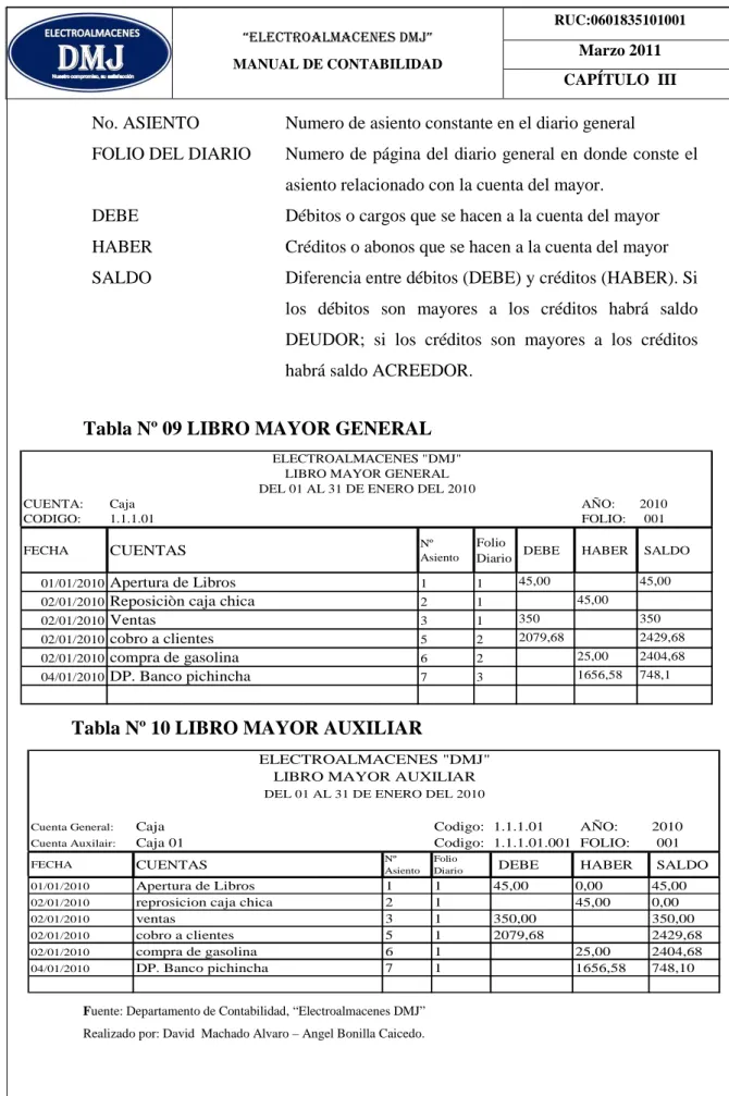 Tabla Nº 09 LIBRO MAYOR GENERAL 