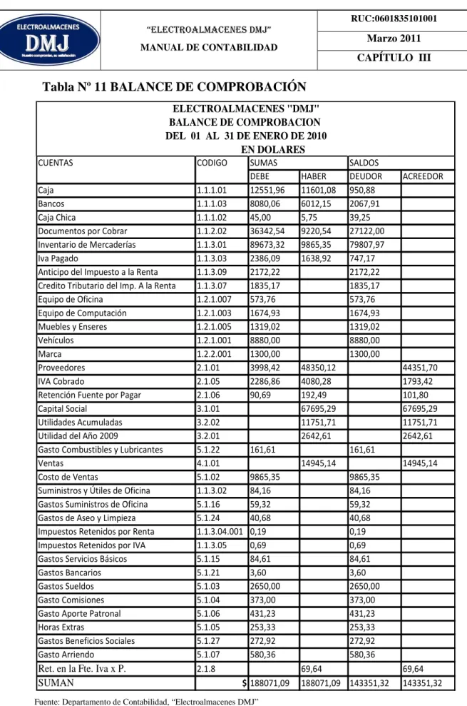 Tabla Nº 11 BALANCE DE COMPROBACIÓN 