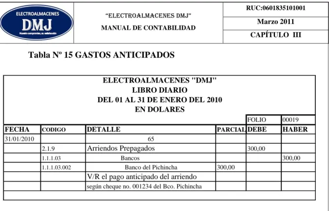 Tabla Nº 16 GASTOS ANTICIPADOS 