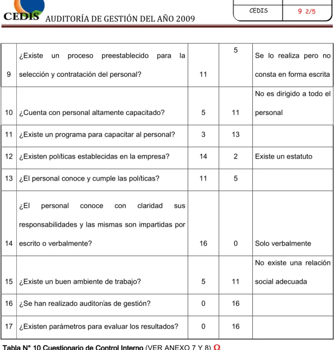 Tabla N° 10 Cuestionario de Control Interno Tabla N° 10 Cuestionario de Control Interno Tabla N° 10 Cuestionario de Control Interno 