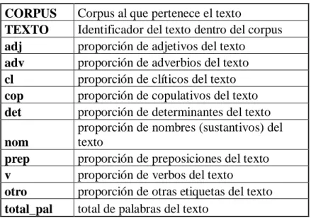 Tabla 2. Fragmento de la base de datos para análisis estadístico 