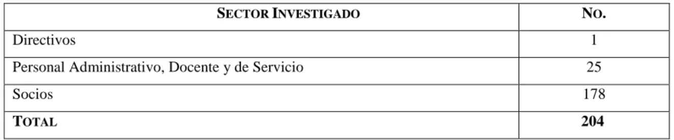 Cuadro 2: Población de la Investigación 