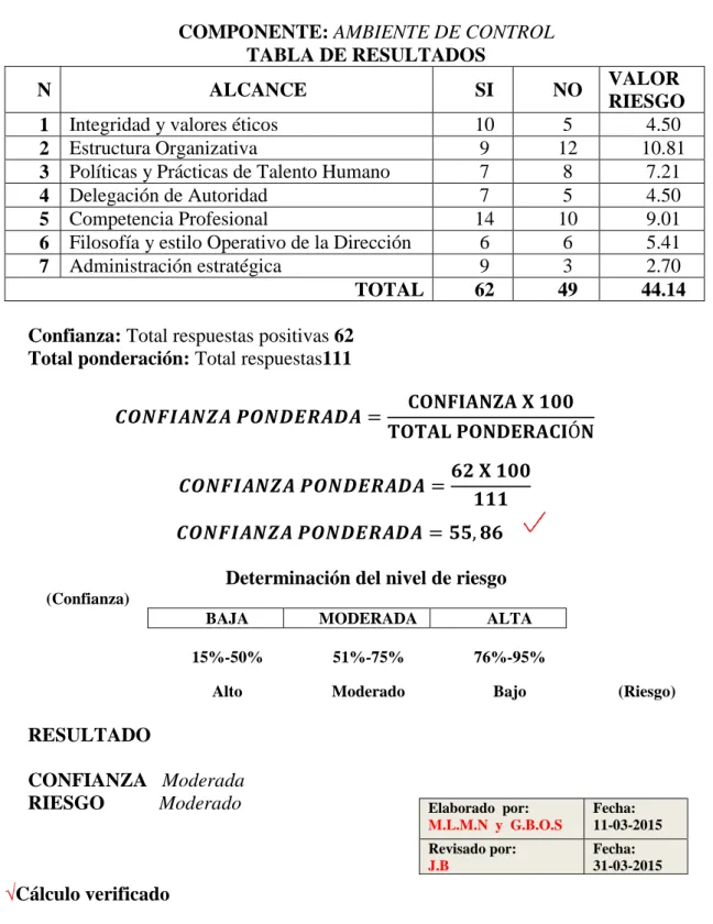 TABLA DE RESULTADOS 