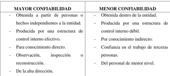 Tabla 3. Calidad de la Evidencia 