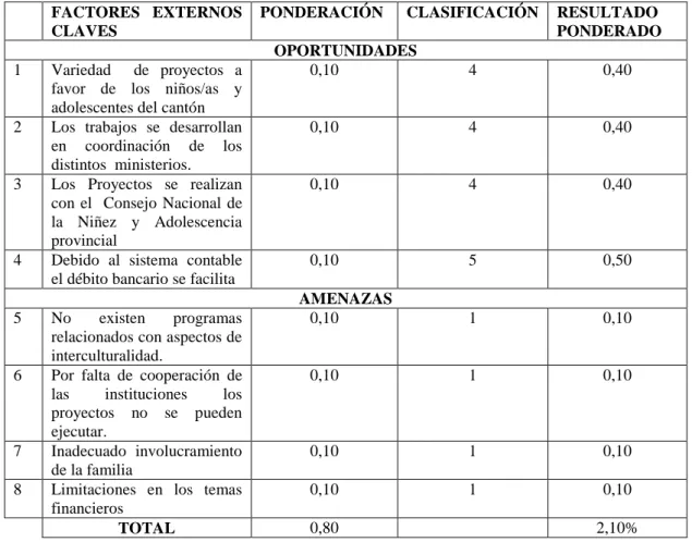 TABLA 3.3 Matriz de medios externos 
