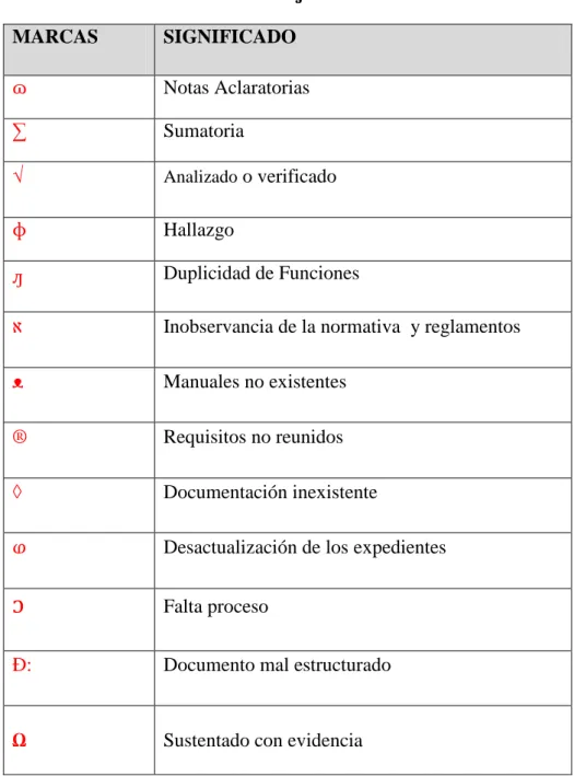 TABLA 4.1 Hoja de Marcas 
