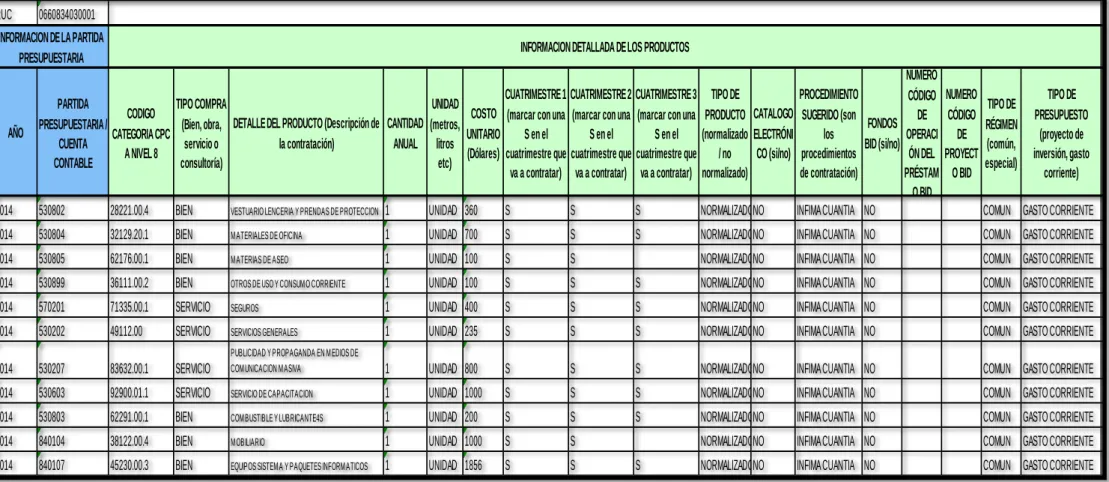 TABLA 4.2 Plan anual de contratación PAC   