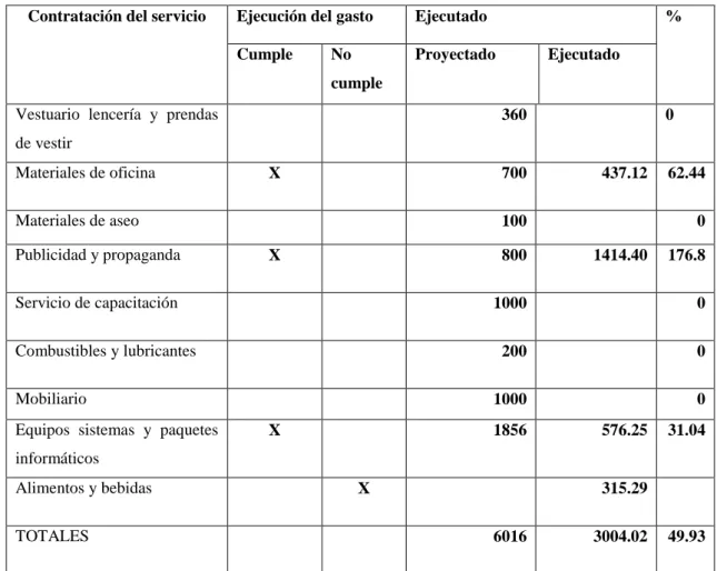 Tabla 4.4 Resumen del PAC 