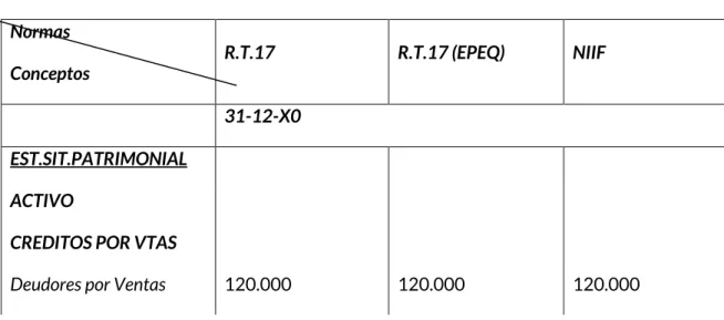 CUADRO COMPARATIVO  Normas 