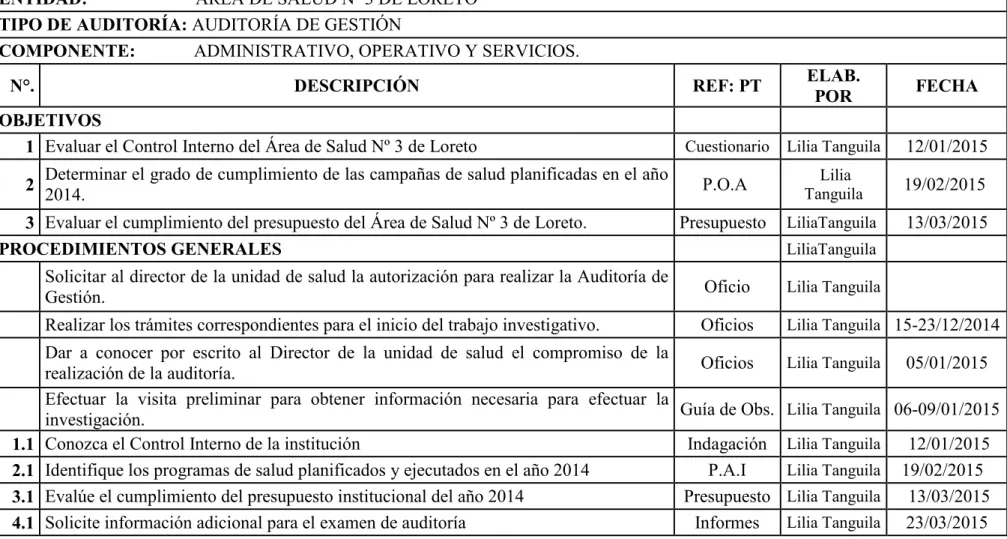 Tabla 5. Programa de auditoría  PROGRAMA DE AUDITORÍA  ENTIDAD:                        ÁREA DE SALUD Nº 3 DE LORETO  