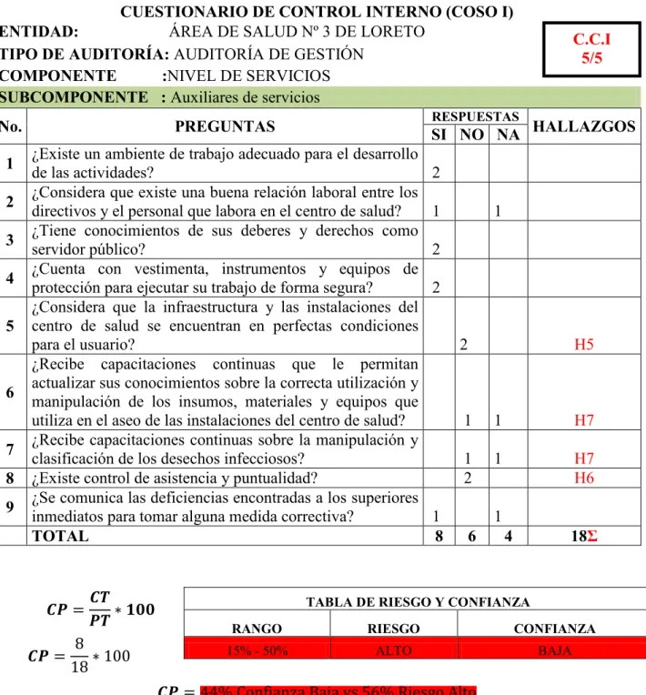 TABLA DE RIESGO Y CONFIANZA 