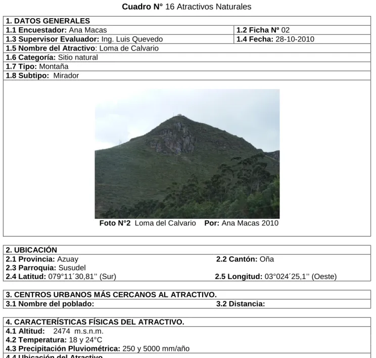 Cuadro N° 16 Atractivos Naturales  1. DATOS GENERALES 