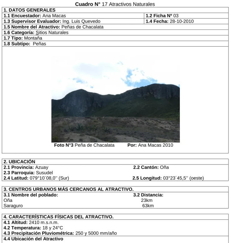Cuadro N° 17 Atractivos Naturales  1. DATOS GENERALES 