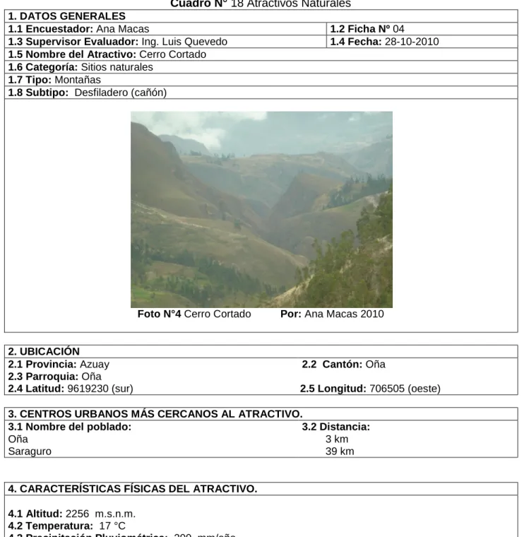Cuadro N° 18 Atractivos Naturales  1. DATOS GENERALES 
