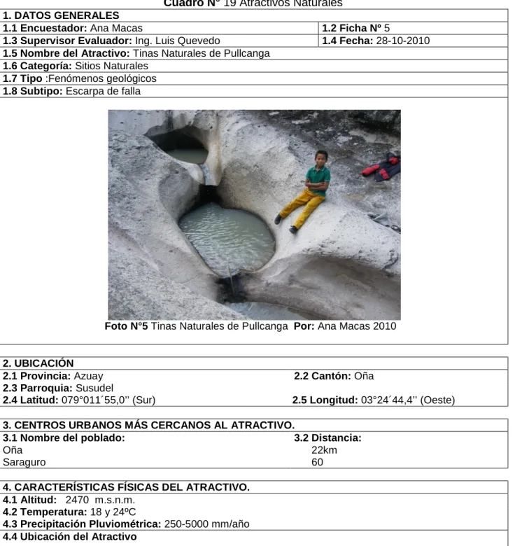 Cuadro N° 19 Atractivos Naturales  1. DATOS GENERALES 