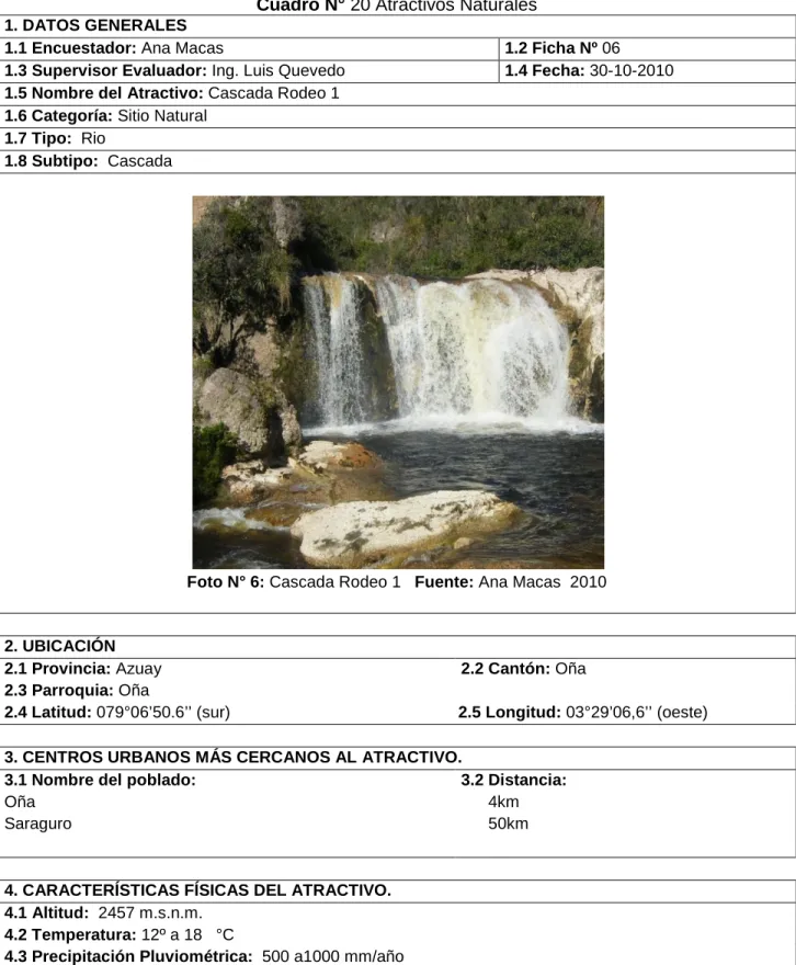 Cuadro N° 20 Atractivos Naturales  1. DATOS GENERALES 